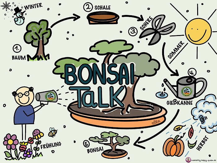 (c) Bonsai-treff.com
